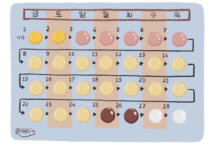 피임약2