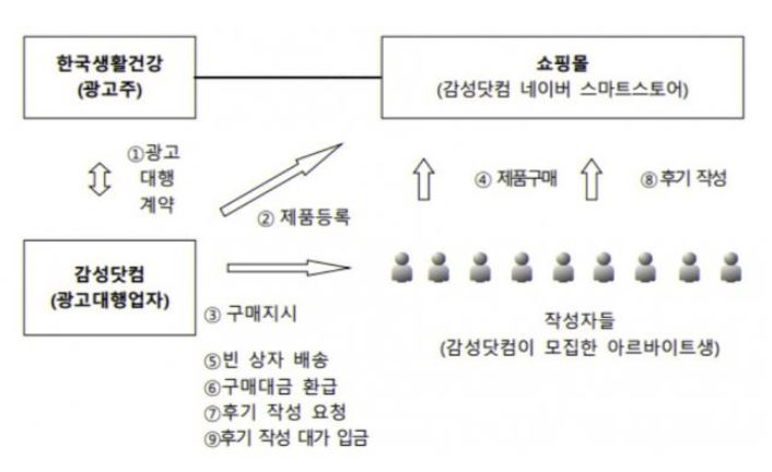 한국생활건강 가짜 후기 적발2