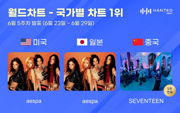 에스파, 세븐틴 모두 1위 등극 화제의 한터 차트 이미지